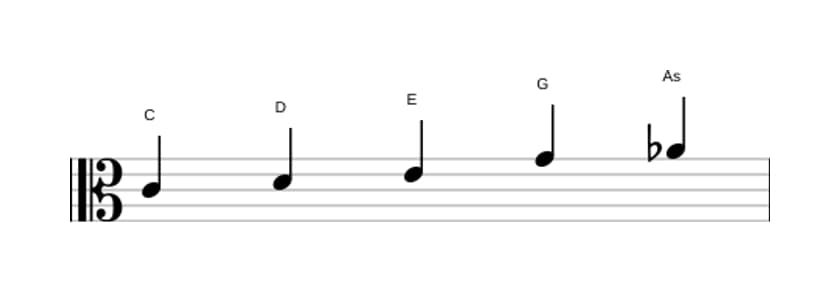 Noten der Tonleiter C Bemol 6 Pentatonik in drei Oktaven (4)