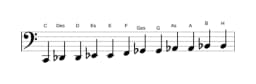 Noten der Tonleiter C Chromatisch in drei Oktaven (2)