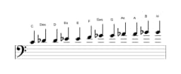 Noten der Tonleiter C Chromatisch in drei Oktaven (4)