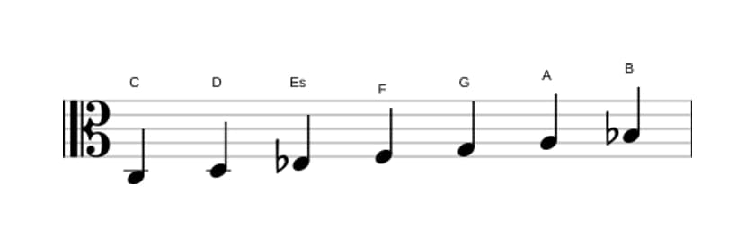 Noten der Tonleiter C Dorian in drei Oktaven (3)