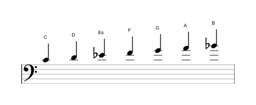 Noten der Tonleiter C Dorian in drei Oktaven (4)
