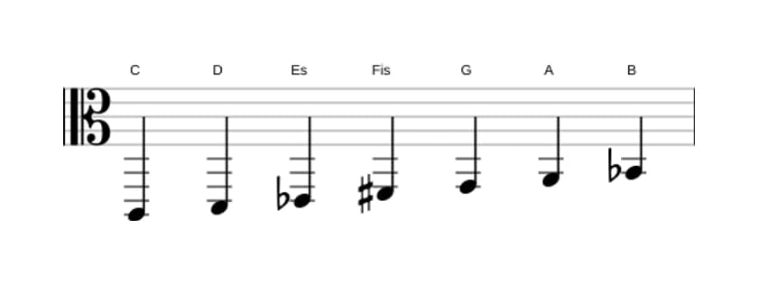 Noten der Tonleiter C Dorian Kreuz 4 in drei Oktaven (2)