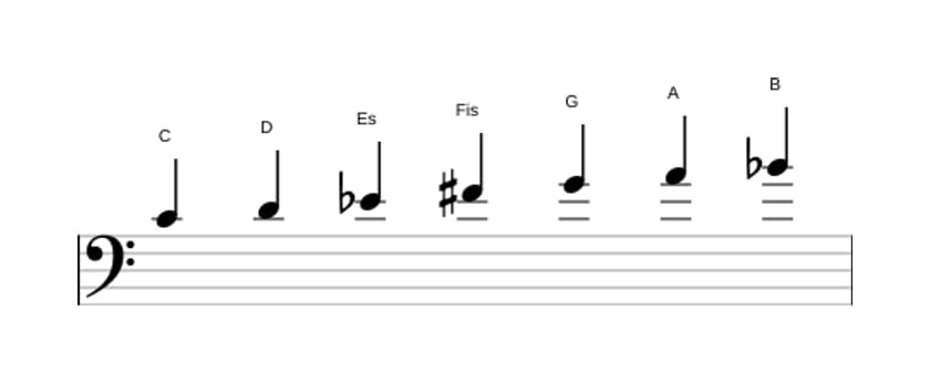 Noten der Tonleiter C Dorian Kreuz 4 in drei Oktaven (4)