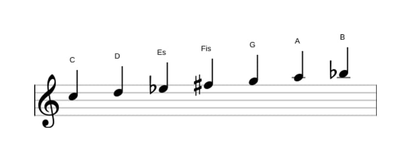 Noten der Tonleiter C Dorian Kreuz 4 in drei Oktaven (5)