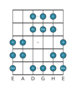Gitarrenskala für C Double Harmonisch Dur in Position 4