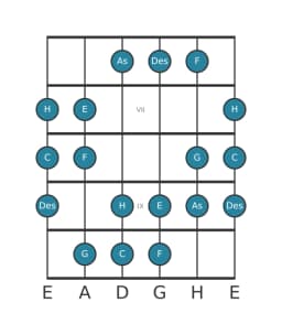 Gitarrenskala für C Double Harmonisch Dur in Position 5