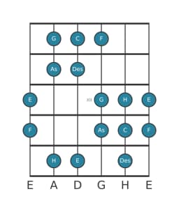 Gitarrenskala für C Double Harmonisch Dur in Position 9