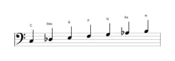 Noten der Tonleiter C Double Harmonisch Dur in drei Oktaven (3)