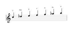 Noten der Tonleiter C Double Harmonisch Dur in drei Oktaven (5)