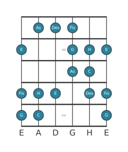 Gitarrenskala für C Double Harmonisch Lydisch in Position 10