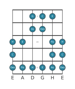 Gitarrenskala für C Double Harmonisch Lydisch in Position 4