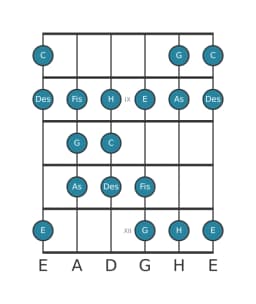 Gitarrenskala für C Double Harmonisch Lydisch in Position 7