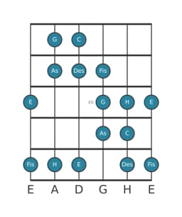 Gitarrenskala für C Double Harmonisch Lydisch in Position 9