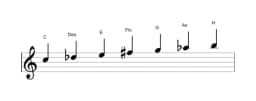 Noten der Tonleiter C Double Harmonisch Lydisch in drei Oktaven (5)