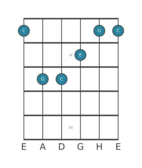 Gitarrenstimme #4 des Akkords C Dur