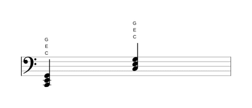 Noten von C Dur in drei Oktaven (2)