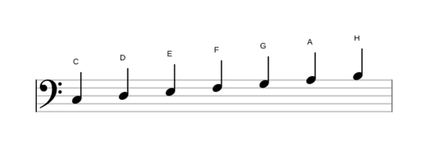 Noten der Tonleiter C Dur in drei Oktaven (3)