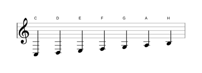 Noten der Tonleiter C Dur in drei Oktaven (3)