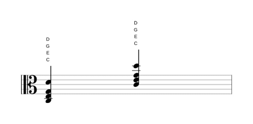 Noten von C Dur add none in drei Oktaven (3)