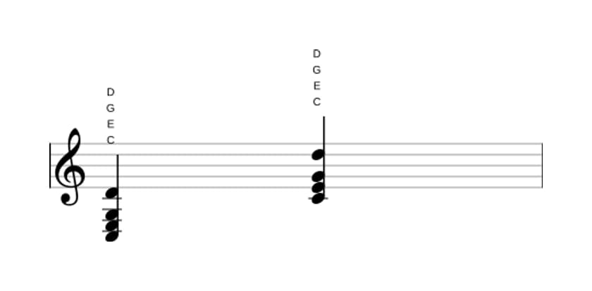 Noten von C Dur add none in drei Oktaven (3)