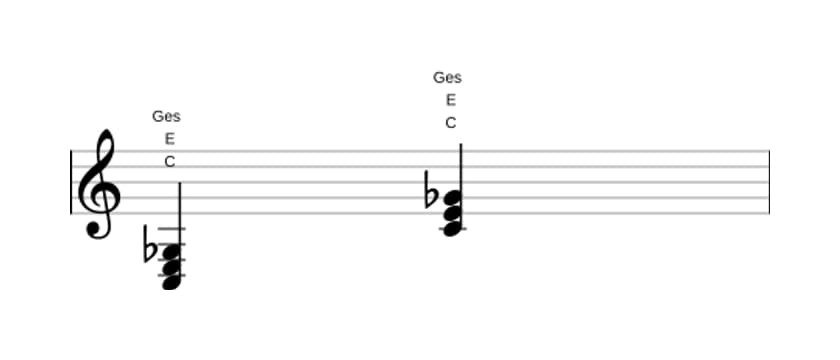 Noten von C Dur bemol quinte in drei Oktaven (3)