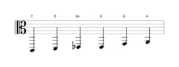 Noten der Tonleiter C Dur Blues in drei Oktaven (2)