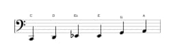 Noten der Tonleiter C Dur Blues in drei Oktaven (2)