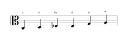 Noten der Tonleiter C Dur Blues in drei Oktaven (3)