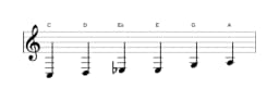 Noten der Tonleiter C Dur Blues in drei Oktaven (3)