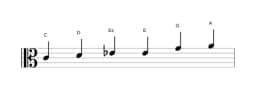 Noten der Tonleiter C Dur Blues in drei Oktaven (4)