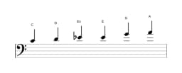 Noten der Tonleiter C Dur Blues in drei Oktaven (4)