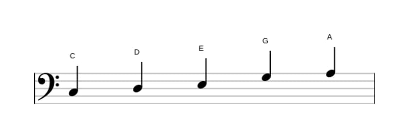 Noten der Tonleiter C Dur Pentatonik in drei Oktaven (3)
