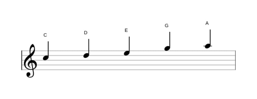 Noten der Tonleiter C Dur Pentatonik in drei Oktaven (5)