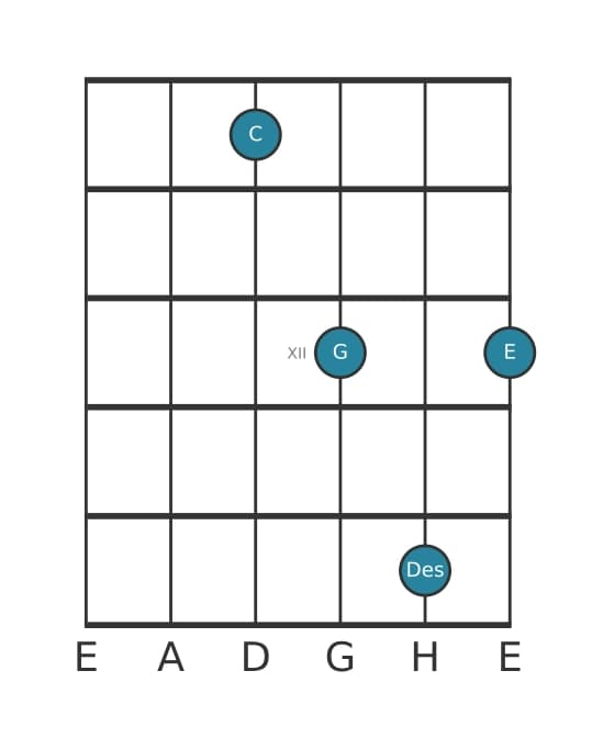 Gitarrenstimme #0 des Akkords C Dur add bemol none