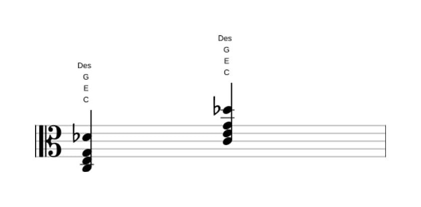 Noten von C Dur add bemol none in drei Oktaven (3)