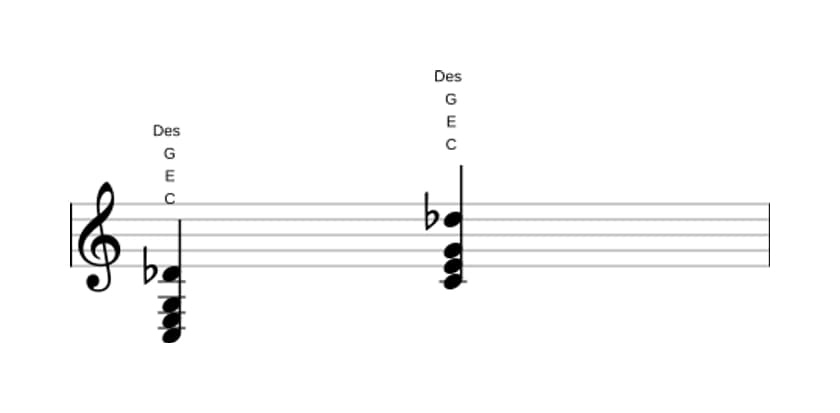 Noten von C Dur add bemol none in drei Oktaven (3)
