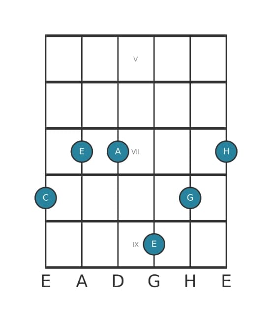 Gitarrenstimme #1 des Akkords C Dur terzdezime