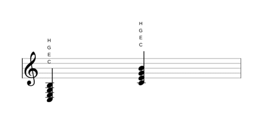Noten von C Dur siebte in drei Oktaven (3)