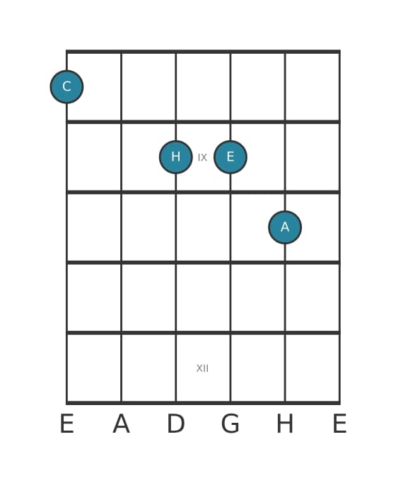 Gitarrenstimme #0 des Akkords C Dur siebte add terzdezime