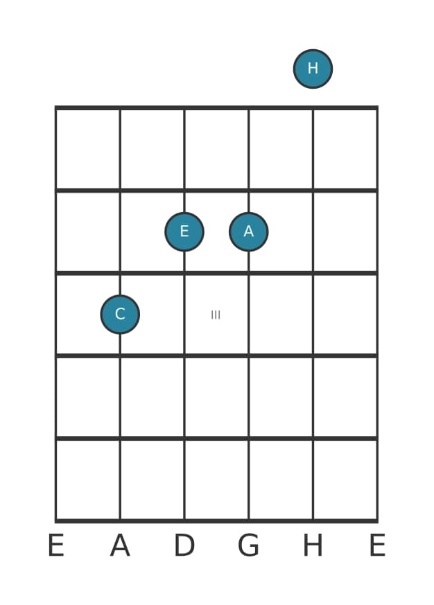 Gitarrenstimme #1 des Akkords C Dur siebte add terzdezime