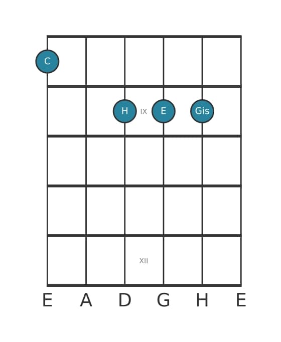 Gitarrenstimme #0 des Akkords C Dur siebte kreuz quinte