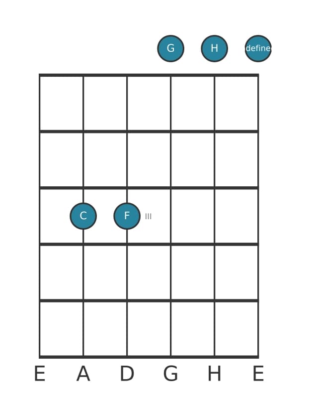 Gitarrenstimme #4 des Akkords C Dur siebte suspendiert quarte