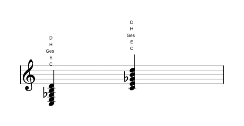 Noten von C Dur none bemol quinte in drei Oktaven (3)