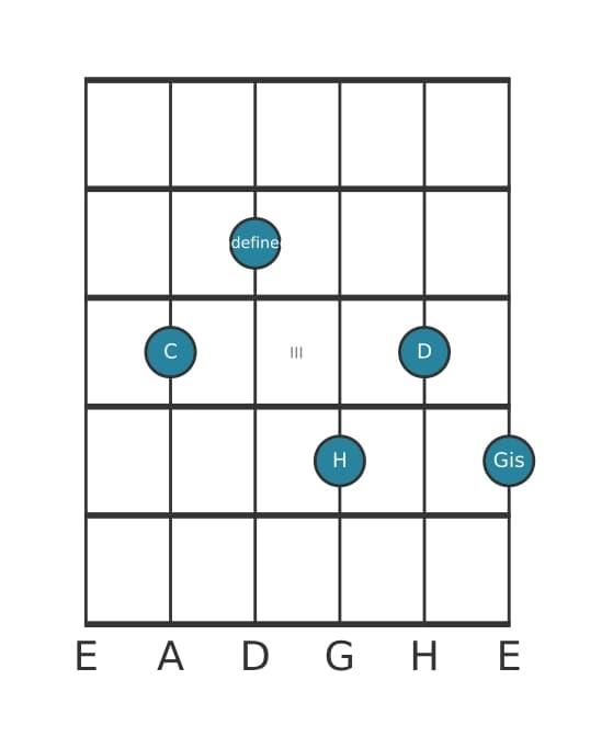 Gitarrenstimme #2 des Akkords C Dur none kreuz quinte suspendiert quarte