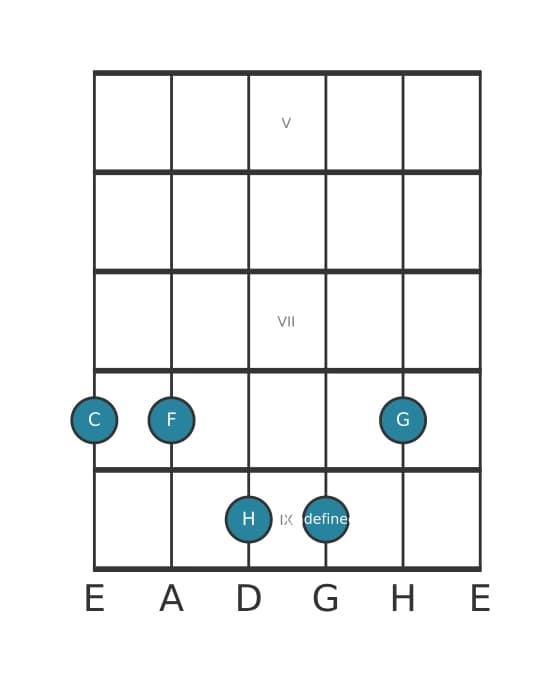 Gitarrenstimme #1 des Akkords C Dur none suspendiert quarte