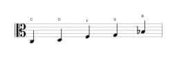 Noten der Tonleiter C Egyptian in drei Oktaven (3)