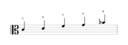 Noten der Tonleiter C Egyptian in drei Oktaven (4)