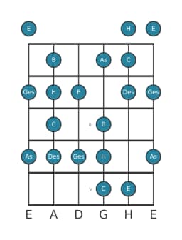 Gitarrenskala für C Enigmatic in Position 0