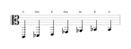Noten der Tonleiter C Enigmatic in drei Oktaven (2)