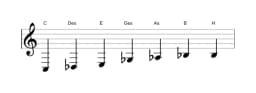 Noten der Tonleiter C Enigmatic in drei Oktaven (3)